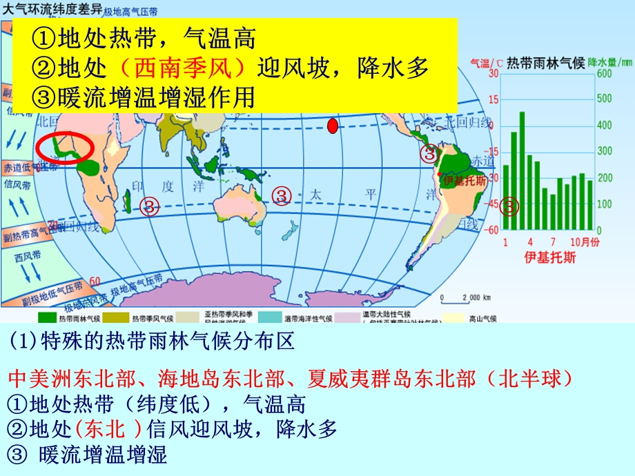 非地带性气候类型.ppt_第3页