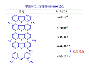 炼油催化剂的新技术.ppt