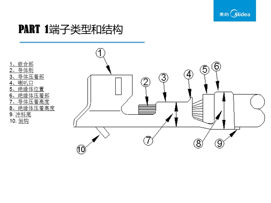 端子培训学习资料.ppt_第3页