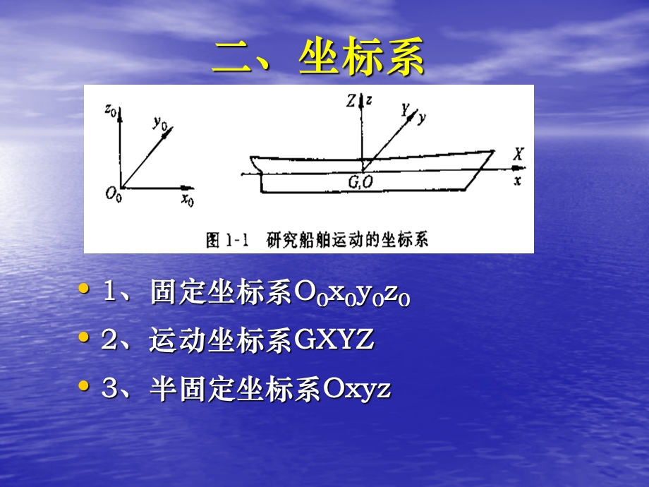 船舶耐波性基本知识.ppt_第2页