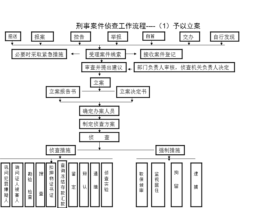 适用简易程序审判流程.ppt_第2页