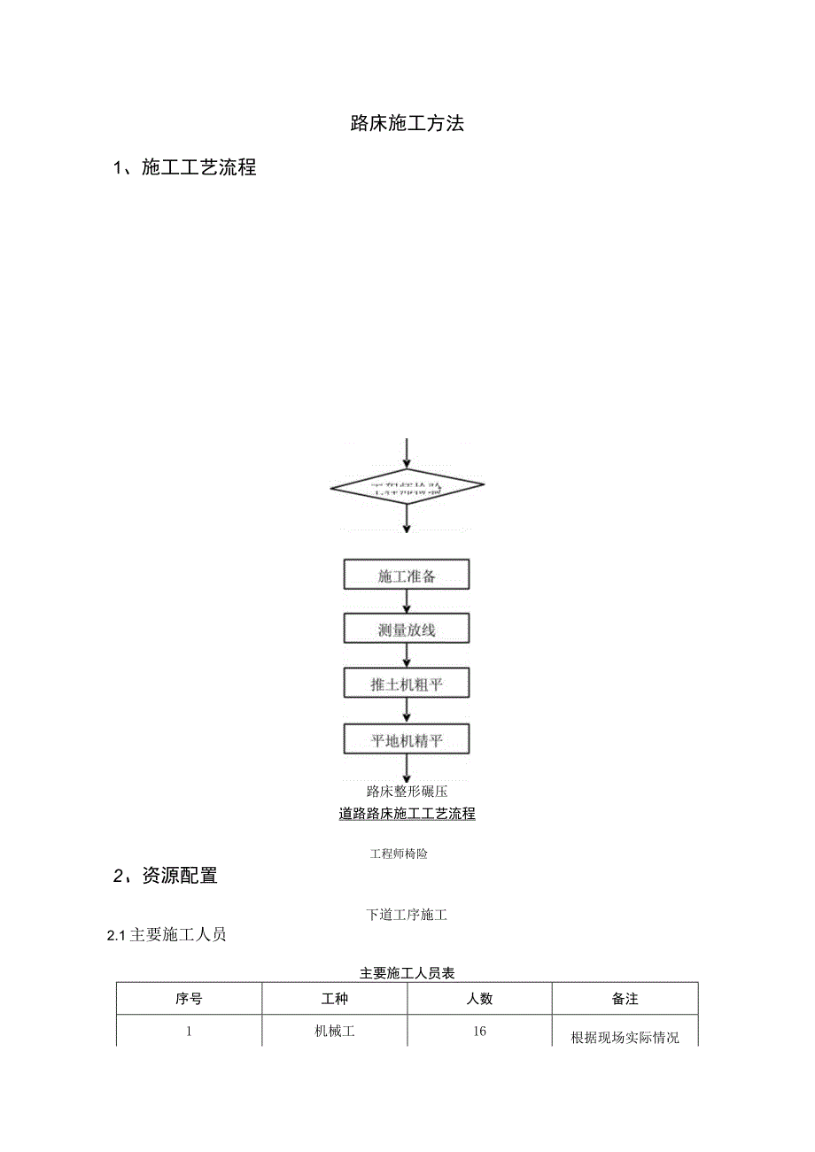 路床施工方法.docx_第1页