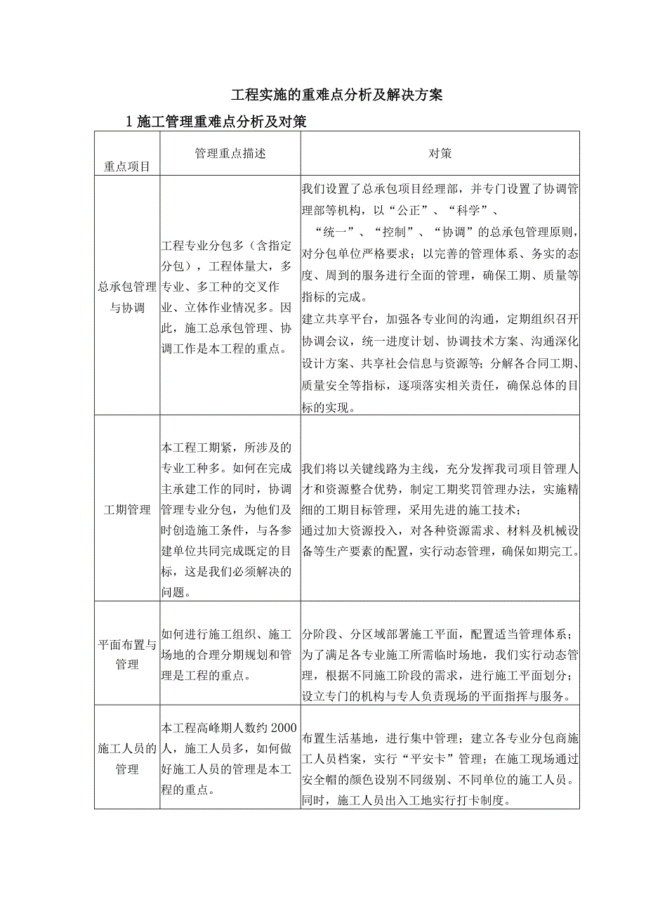 工程实施的重难点分析及解决方案.docx_第1页