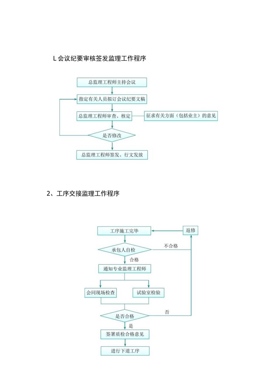 工程项目监理工作程序.docx_第1页