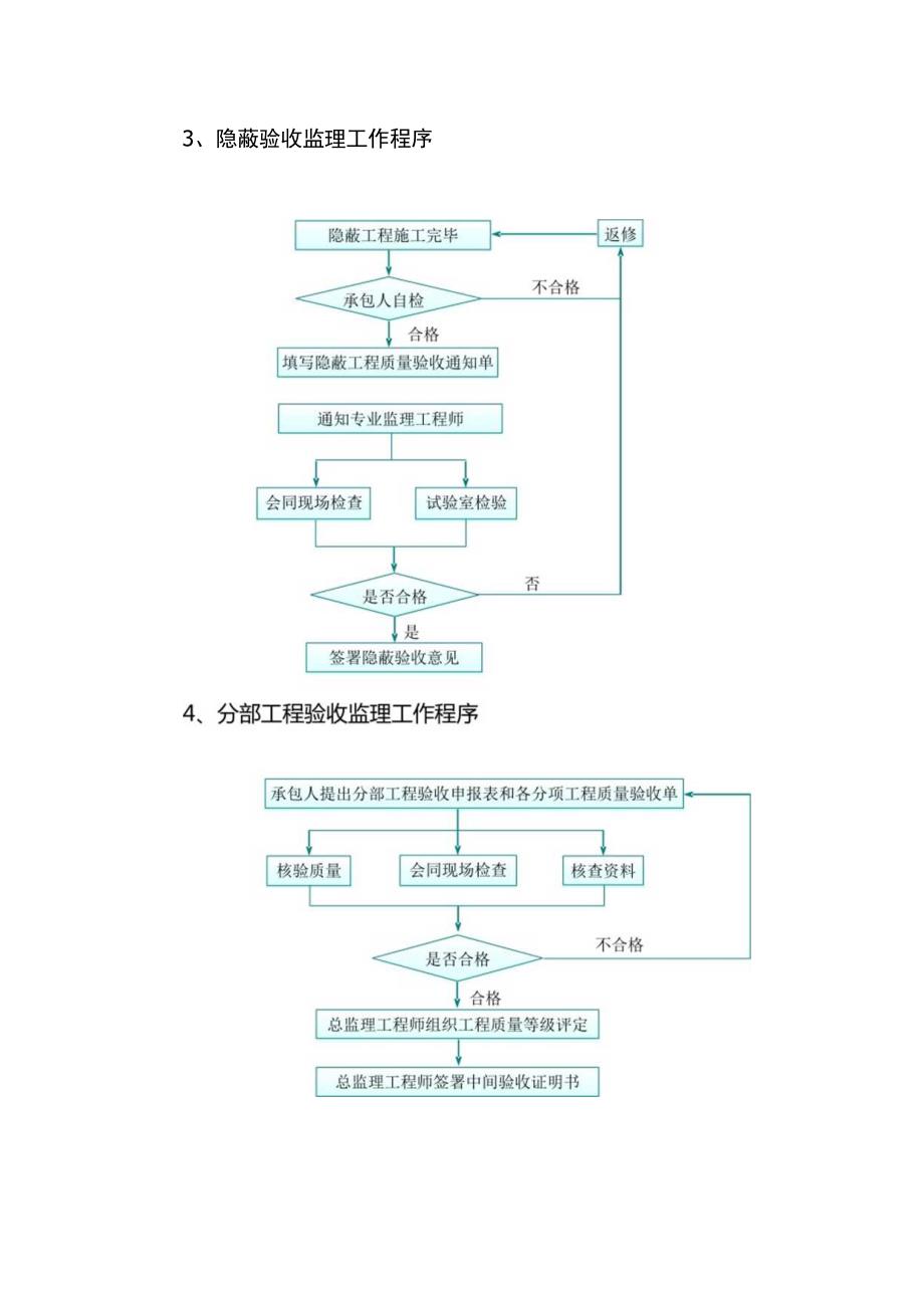 工程项目监理工作程序.docx_第2页