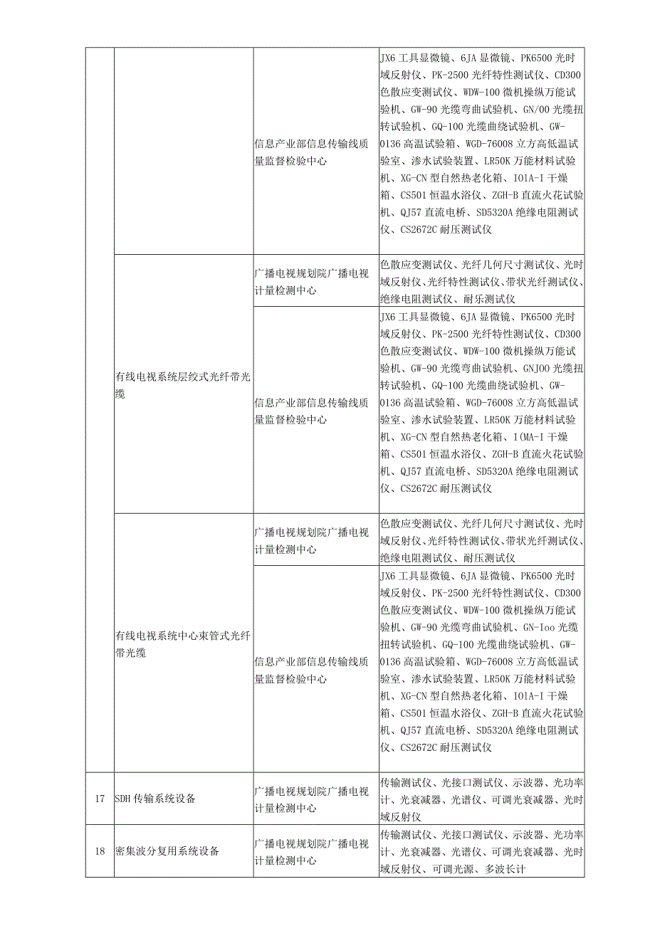 广播电视设备器材入网认定检测机构检测范围一览表.docx_第3页