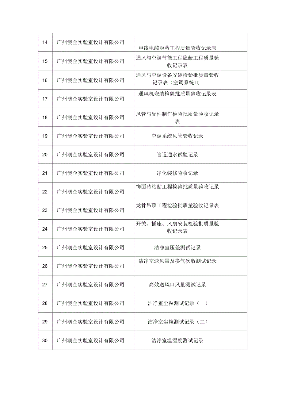 广州澳企工程竣工报告美捷时.docx_第3页