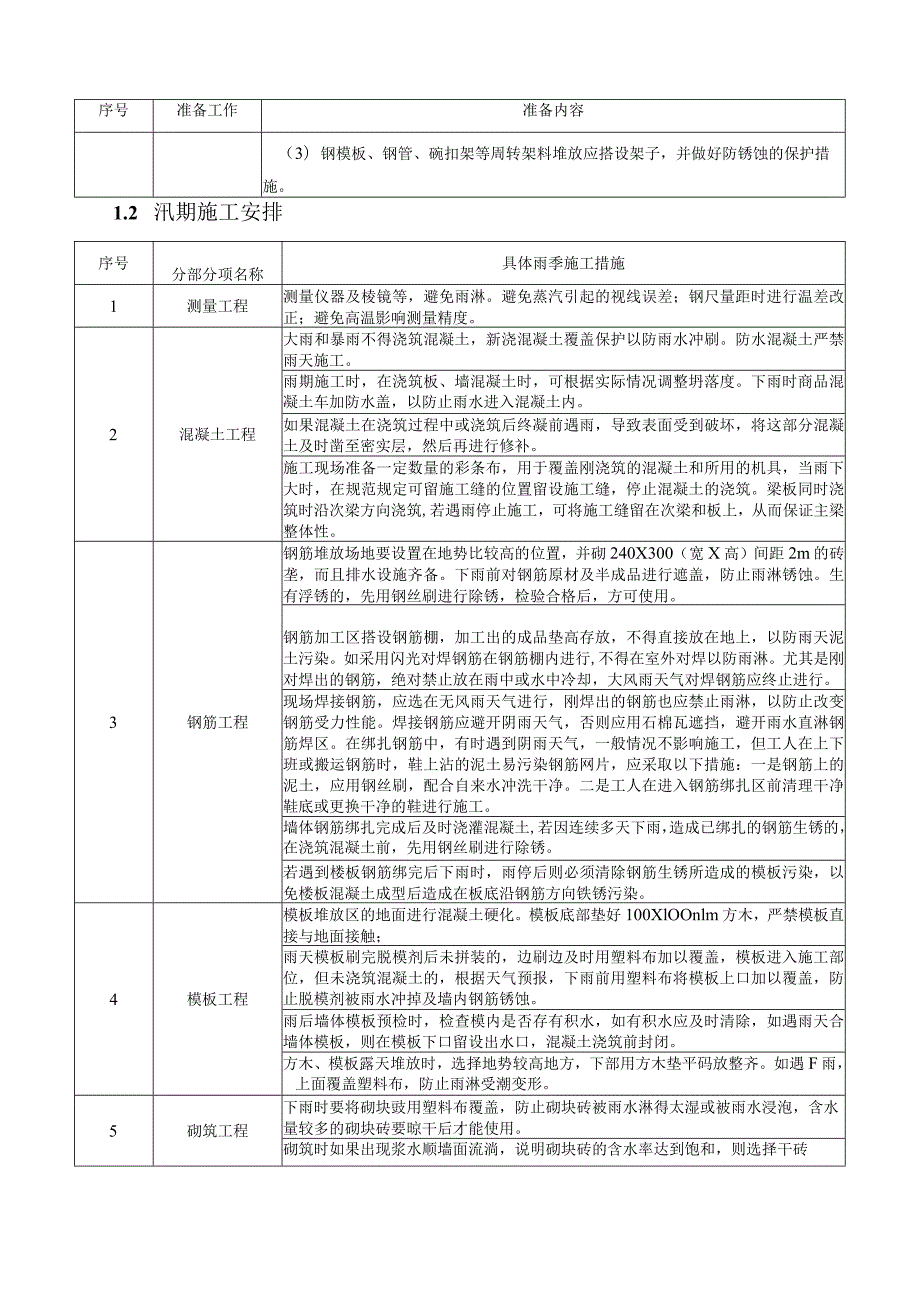 防洪防汛防台施工方案.docx_第3页