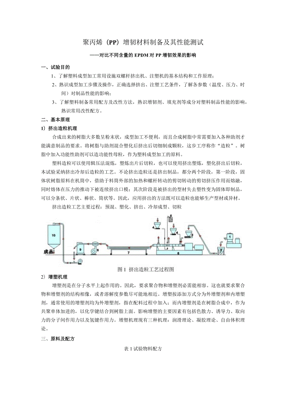 聚合物成型加工基础实验.docx_第1页