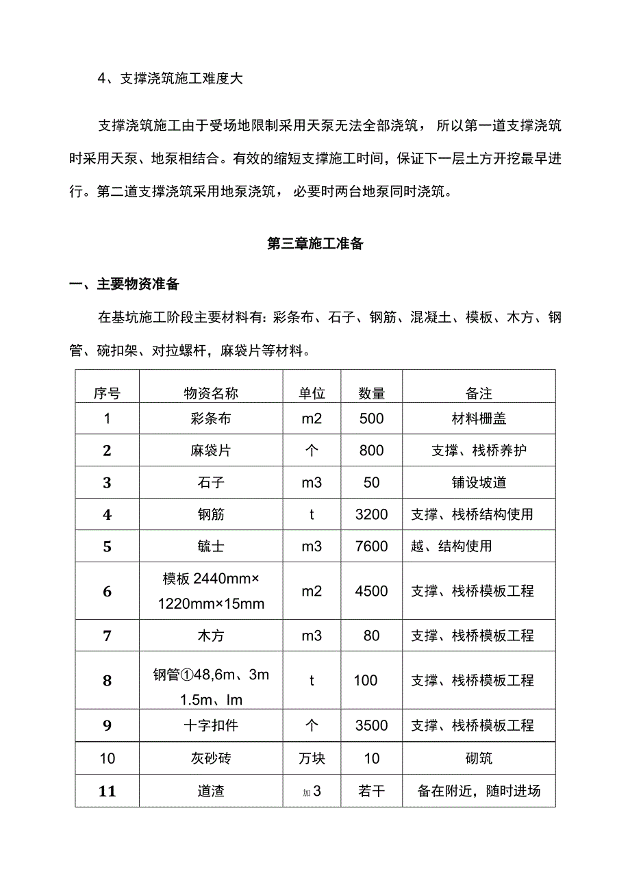 超深基坑施工专项方案.docx_第2页