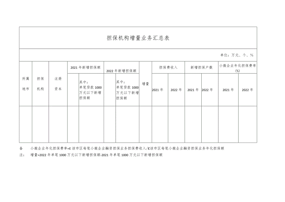 融资担保项目申请表.docx_第3页