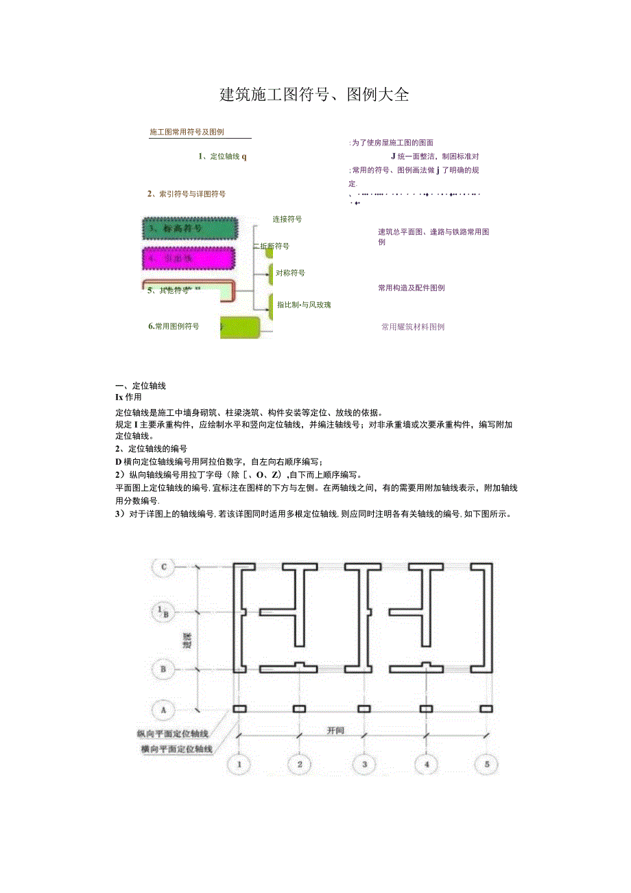 建筑安装符号大全.docx_第1页