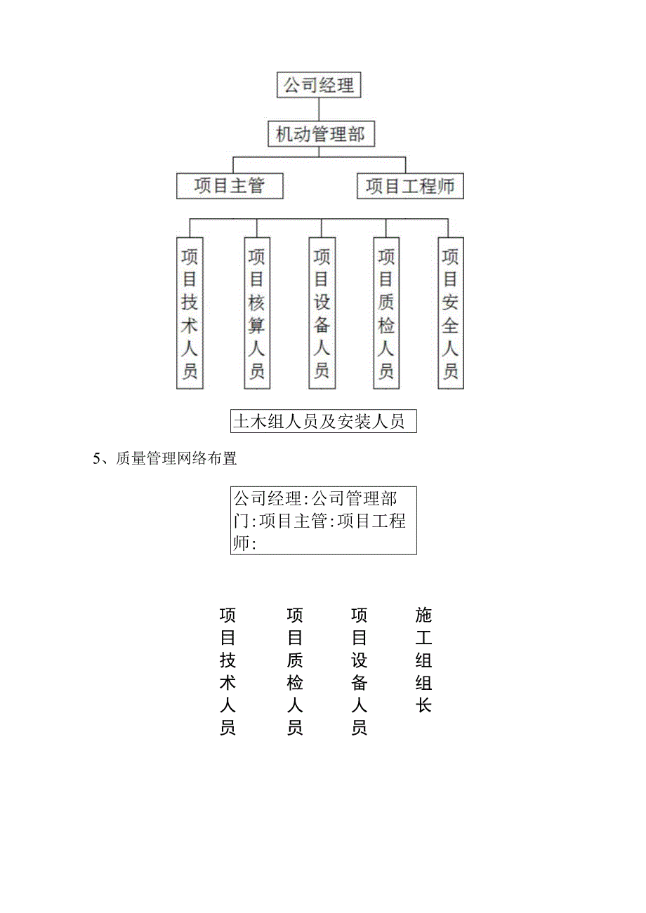 常规线项目施工组织设计方案.docx_第2页