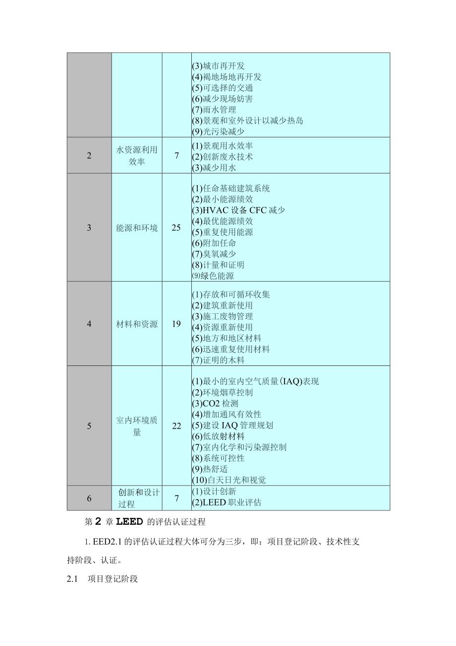 美国LEED认证体系.docx_第3页