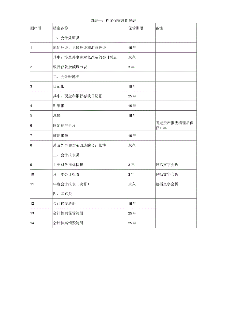 财务文件保密规范.docx_第3页