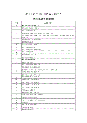 建设工程文件归档内容及顺序表.docx