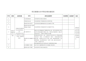 项目健康安全环保法规实施要求.docx