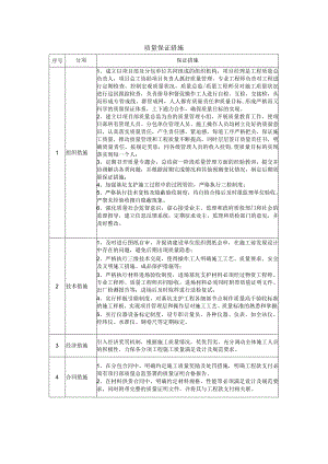 质量保证措施(6).docx