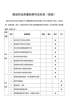 建设阶段质量隐患判定标准（屋面）.docx