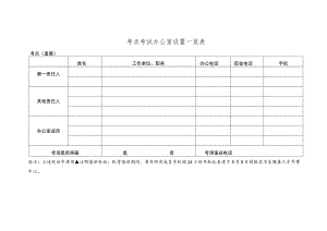 考点考试办公室设置一览表.docx