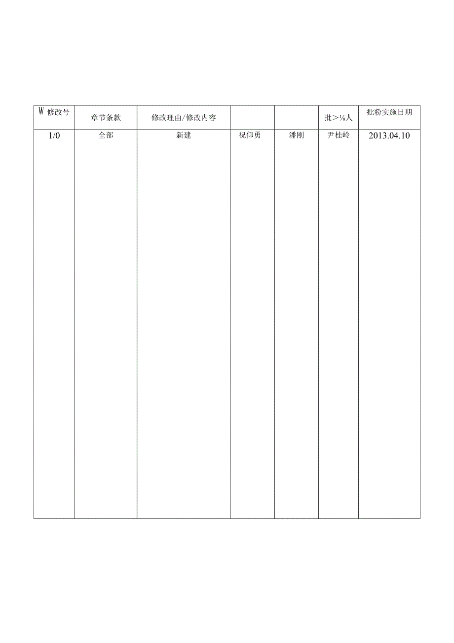 山东融鑫投资焦化技术咨询服务分公司制度.docx_第2页