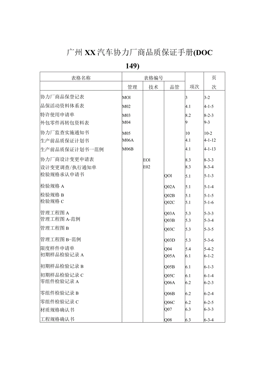 广州XX汽车协力厂商品质保证手册（DOC 149）.docx_第1页