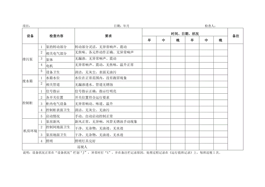 废水处理间设备日巡视记录表.docx_第1页