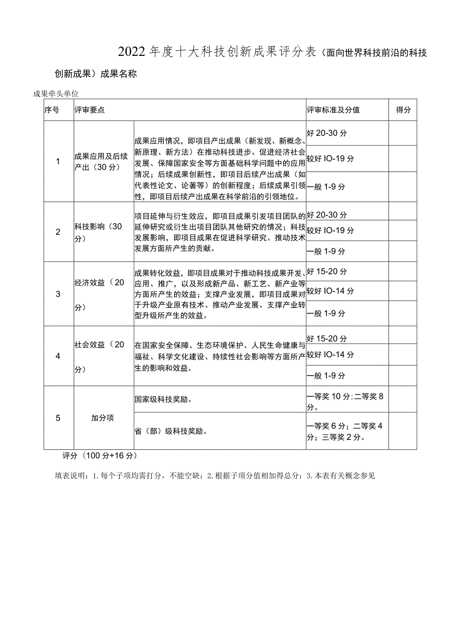 年度十大科技创新成果评分表..docx_第1页