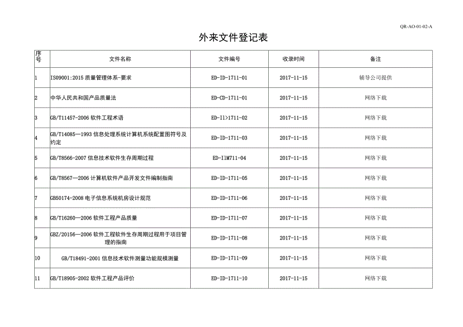 软件行业标准清单.docx_第1页