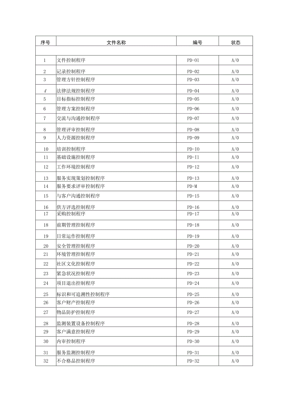 质量和环境管理体系程序文件（全套 39份）（物业公司）.docx_第1页