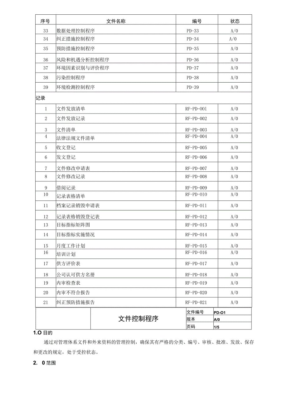 质量和环境管理体系程序文件（全套 39份）（物业公司）.docx_第2页