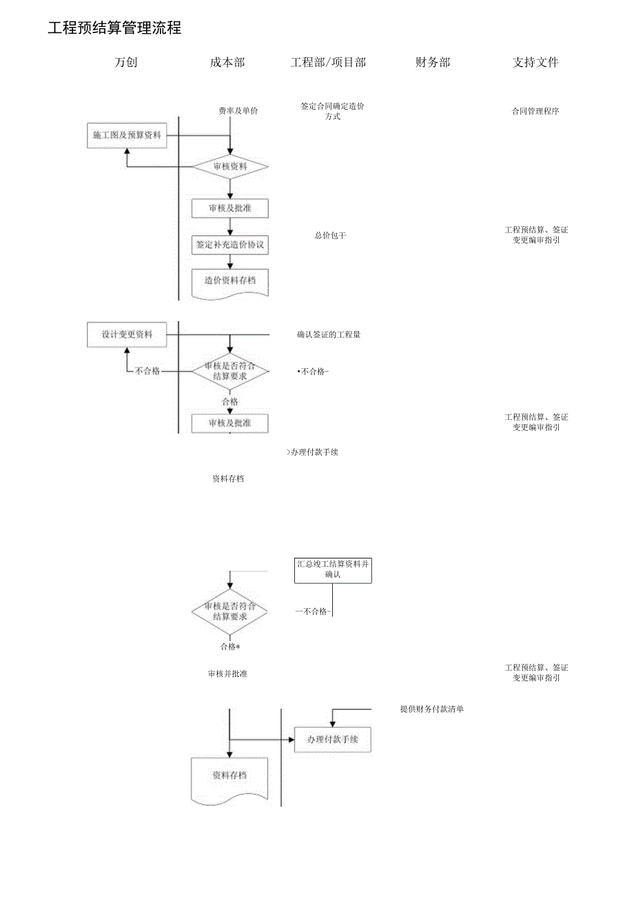 工程预结算编制审核指引.docx_第2页