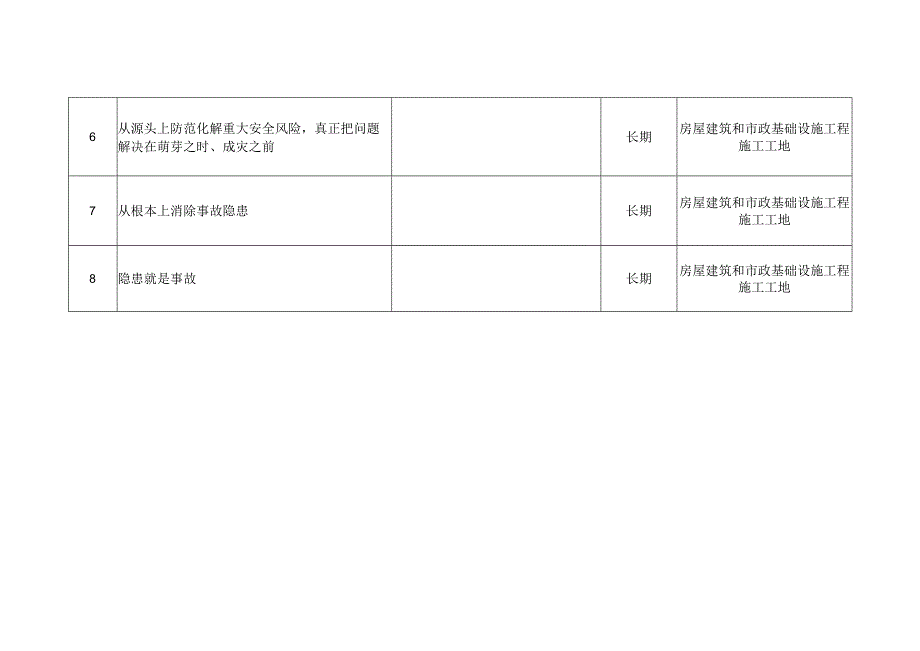 建筑工地标语.docx_第2页