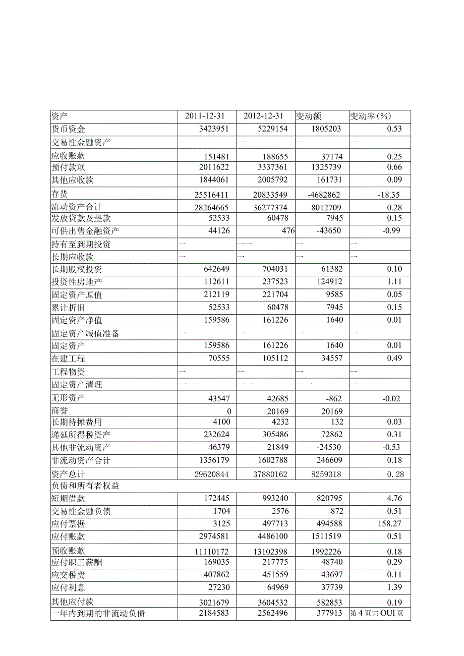 财务管理资料2023年整理-房地产财务分析.docx_第3页