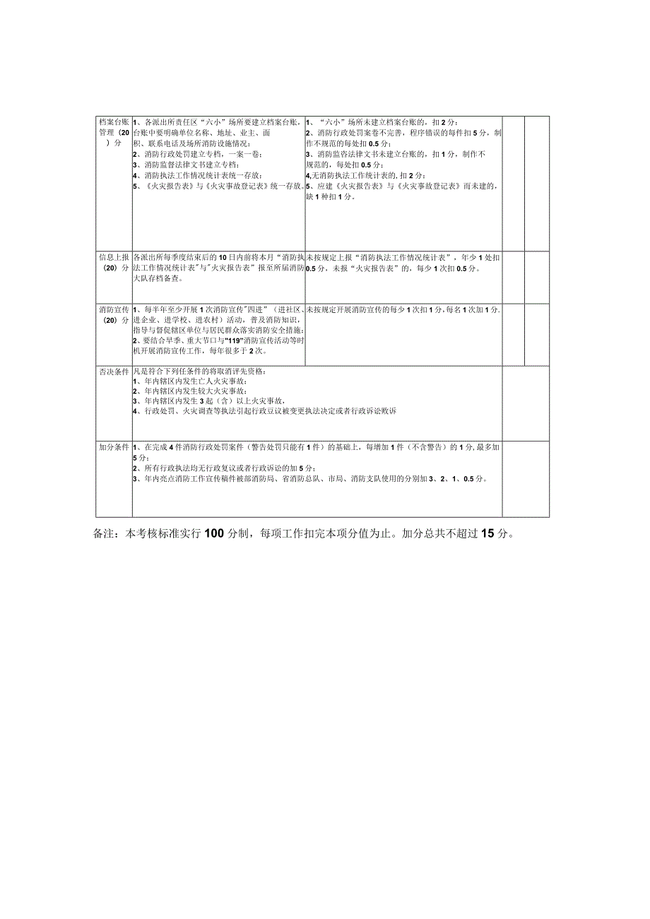 市局消防监督工作指南.docx_第3页