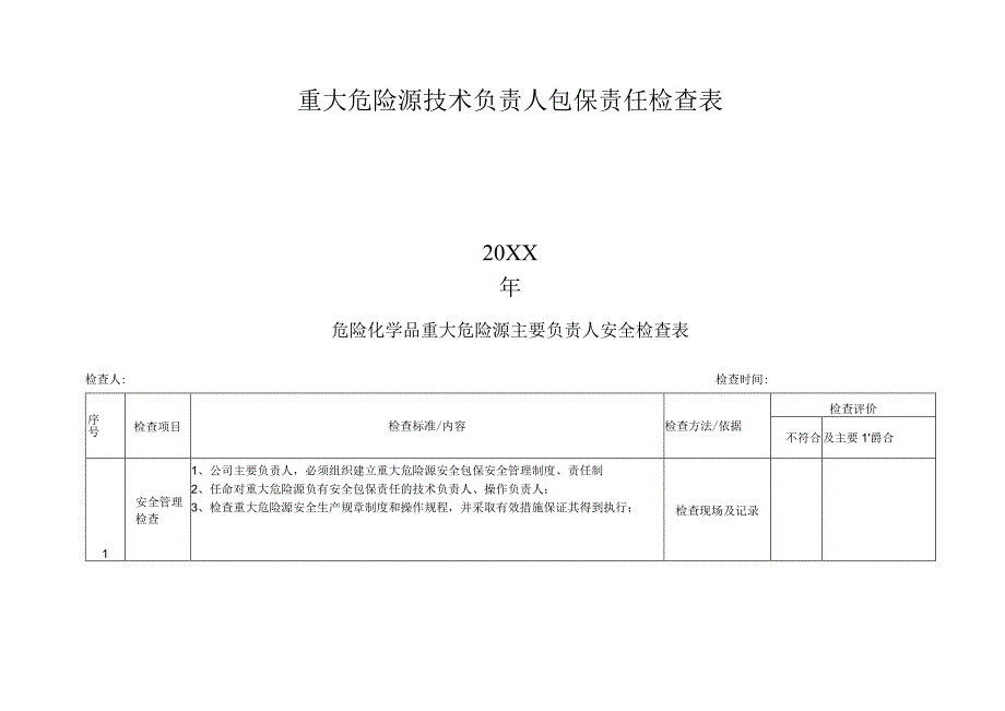 重大危险源检查表三类人员.docx_第1页