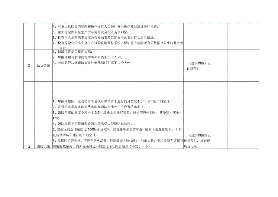 重大危险源检查表三类人员.docx_第2页