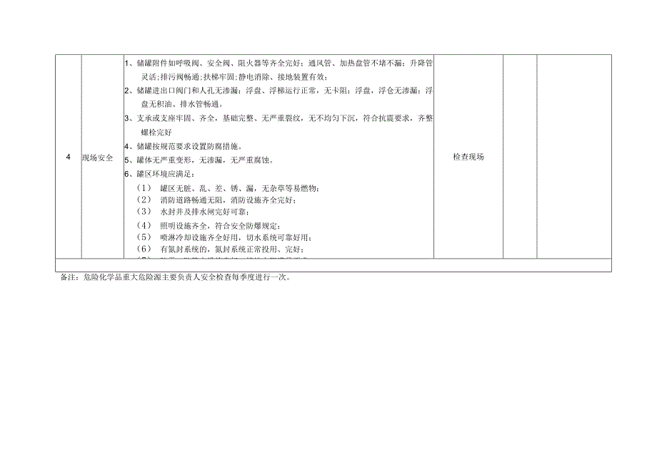 重大危险源检查表三类人员.docx_第3页