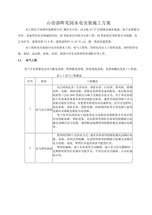 山语清晖花园水电安装施工方案.docx