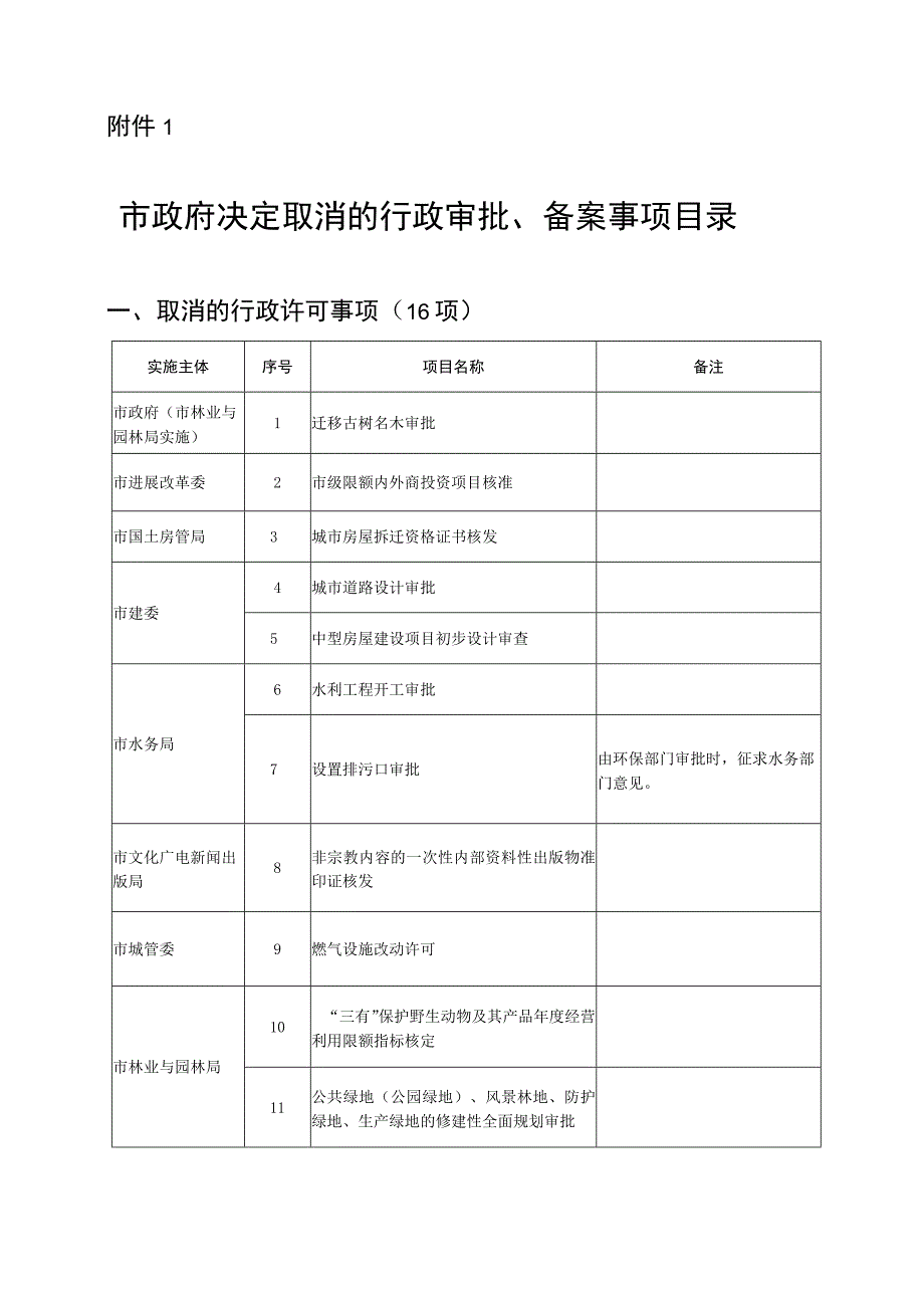 广州市人民关于第五轮行政审批制度改革取消调整.docx_第3页