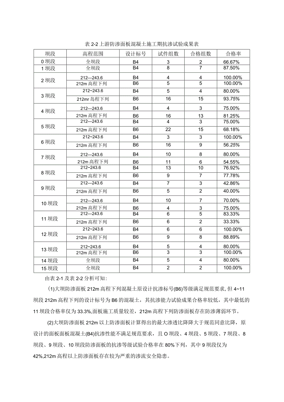 峡口水库大坝安全鉴定渗流分析.docx_第3页