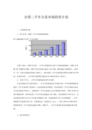 财务管理资料2023年整理-二手车市场投资计划P.docx