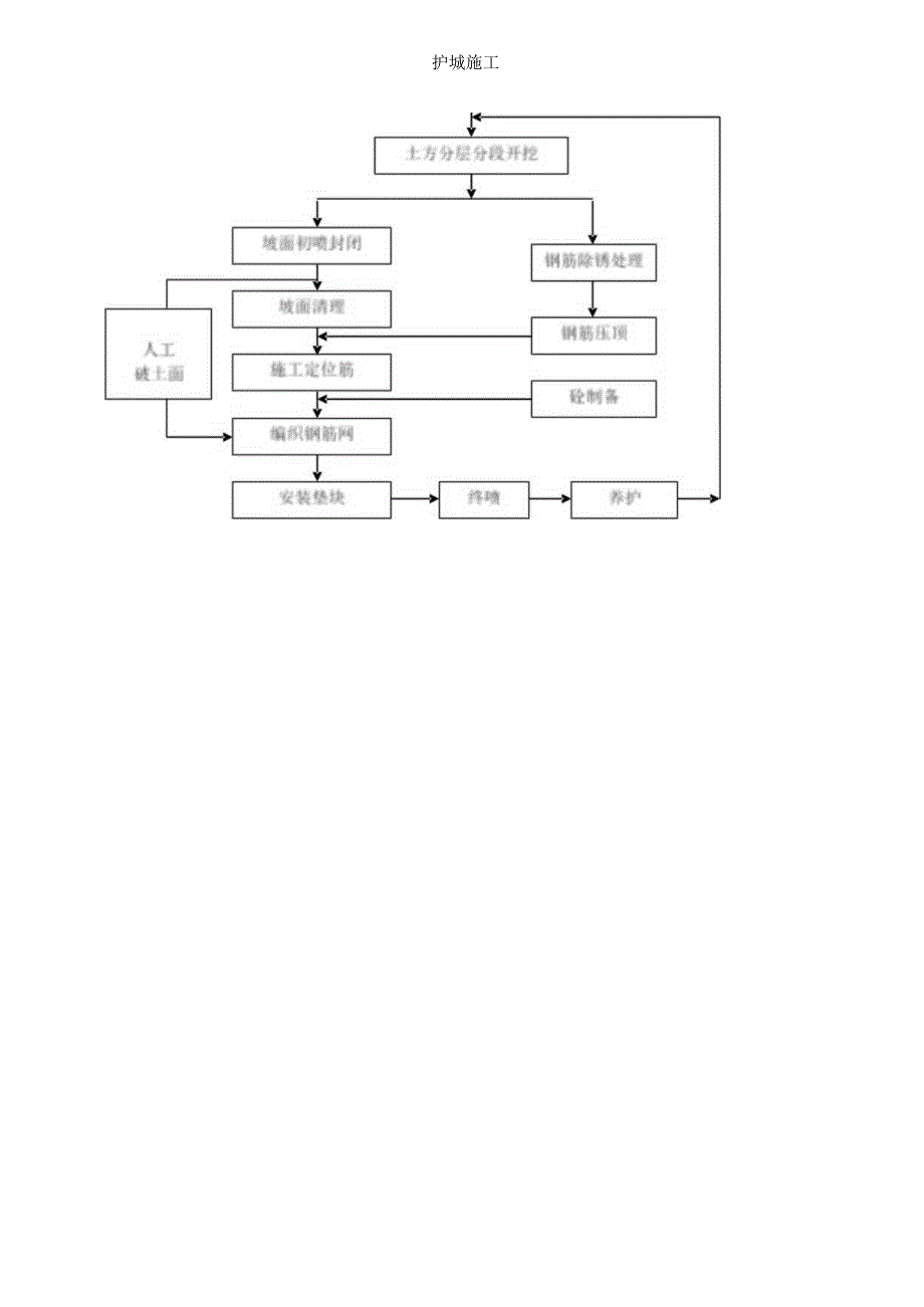 钻孔式锚杆施工工艺.docx_第2页