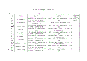 重要环境因素清单（市政工程）.docx