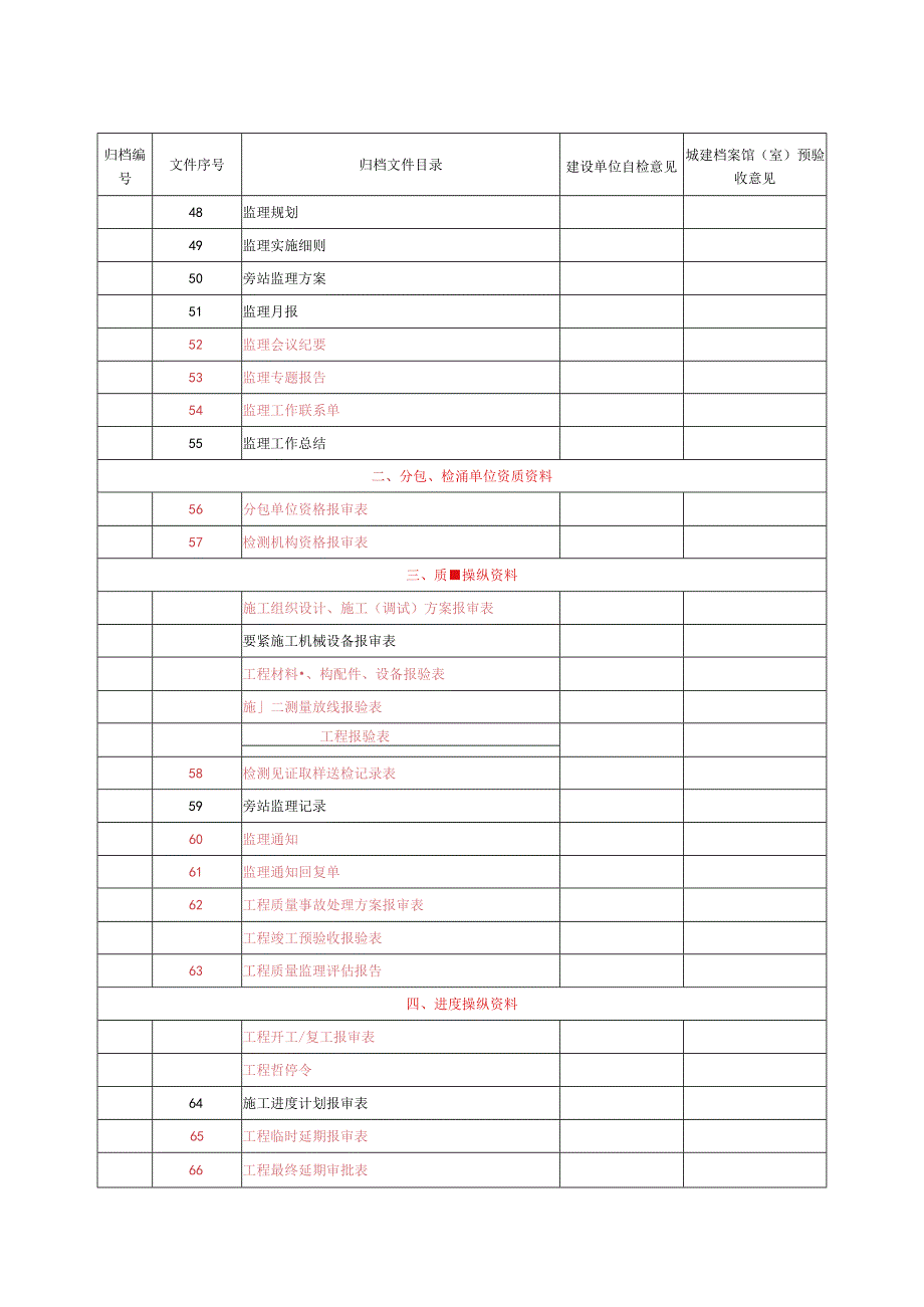 建设工程文件归档目录.docx_第3页