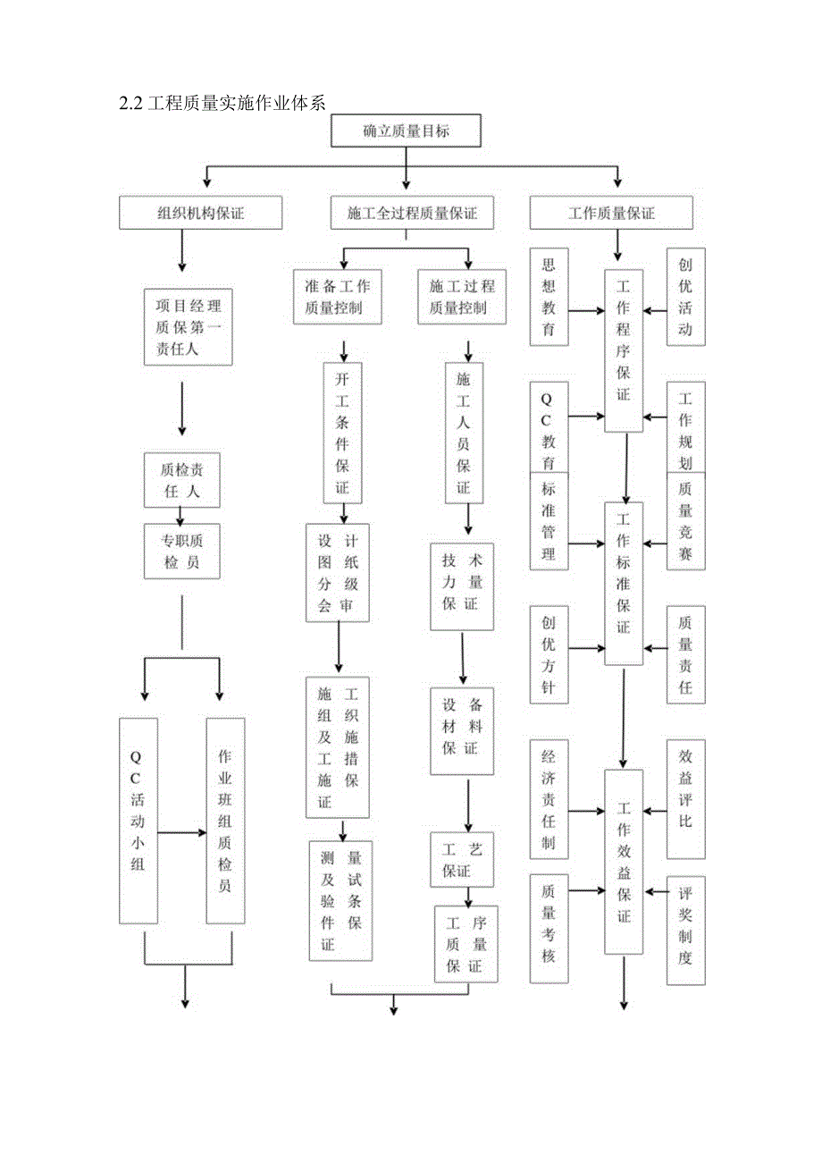 质量管理体系与措施(14).docx_第3页