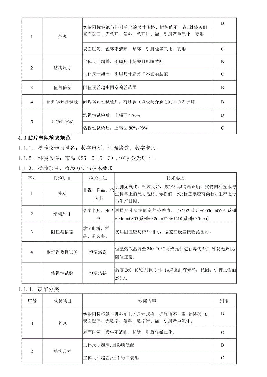 广州丽星汽车用品进料检验作规范jiangsha314.docx_第3页