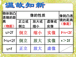 《生活中的透镜》ppt课件.ppt