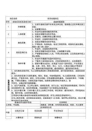 重点岗位应急处置卡(施工单位).docx