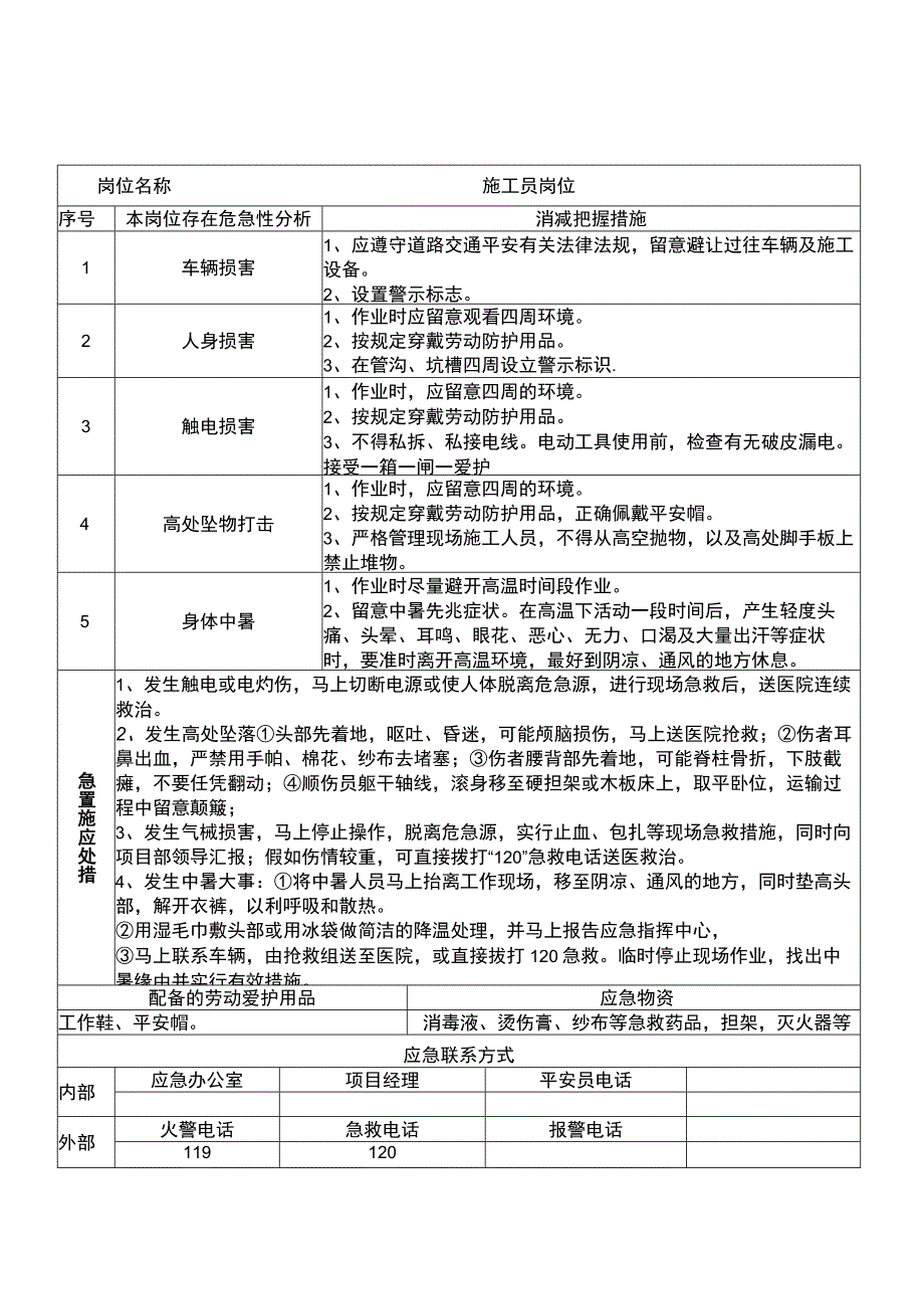 重点岗位应急处置卡(施工单位).docx_第3页